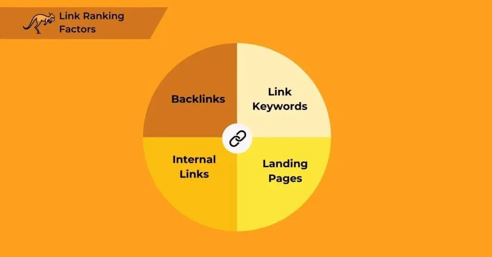 link-ranking-factors-breakdown-1640x856.jpg