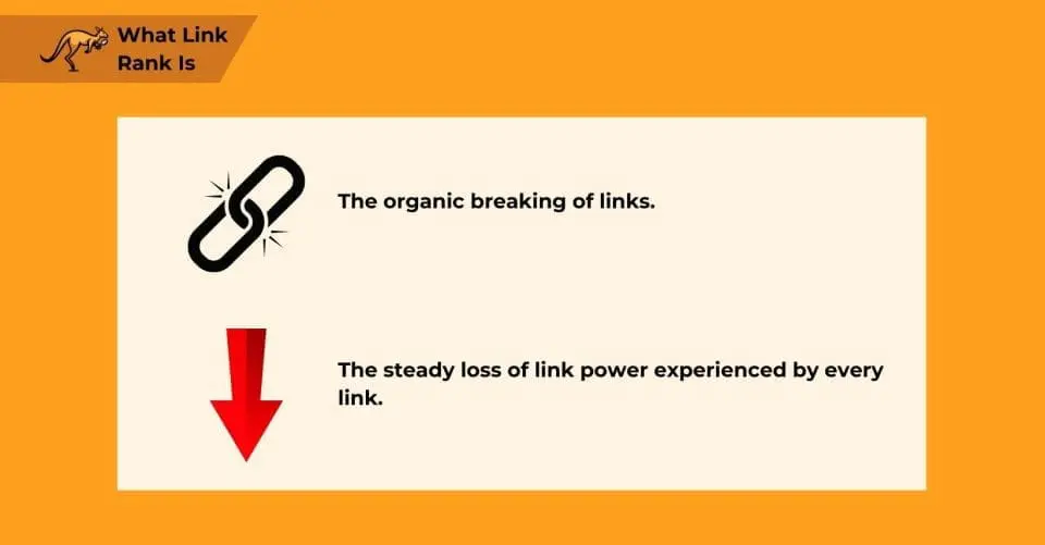 link-decay-explained-1640x856.jpg