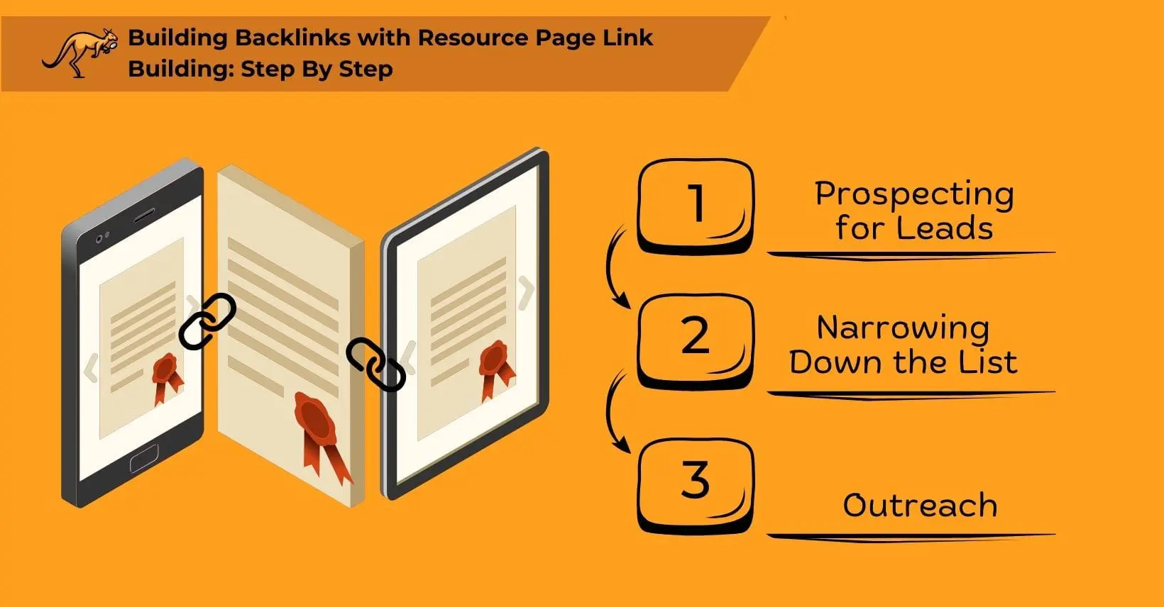 resource link building