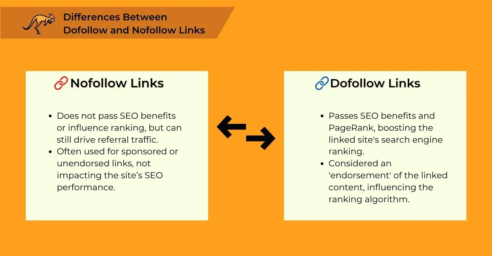 dofollow-and-nofollow-links-difference-1640x856