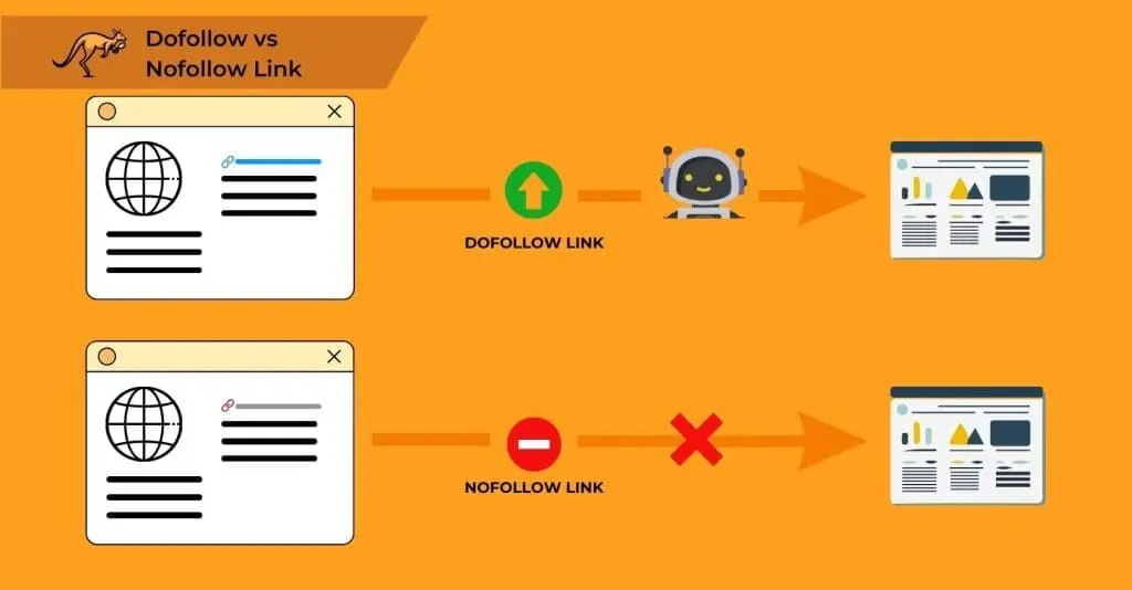 dofollow-vs-nofollow-link-visual-1640x856