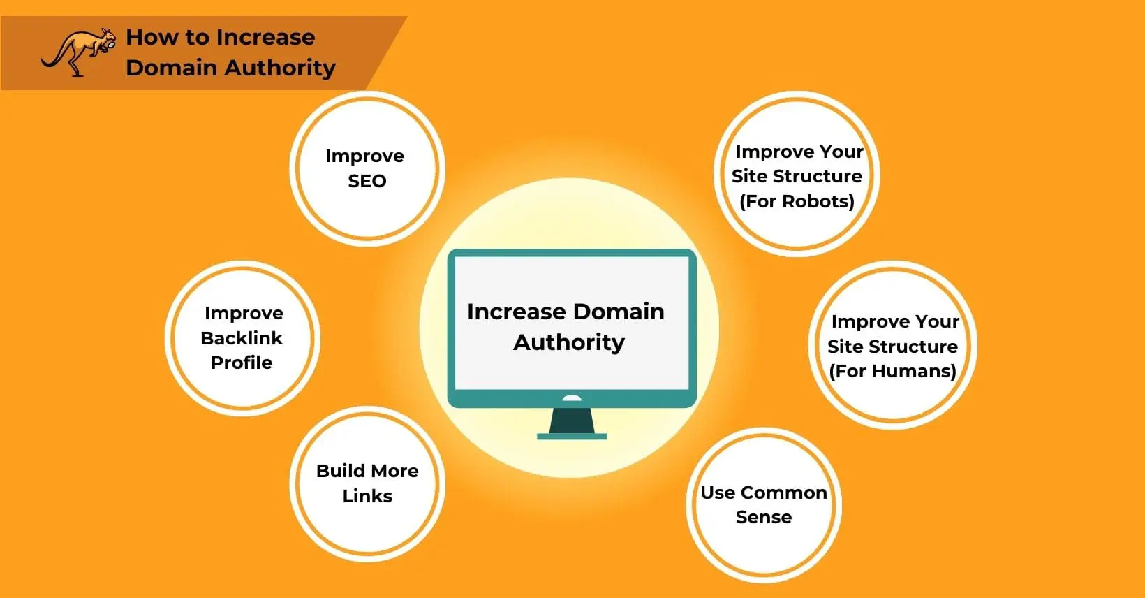 domain authority