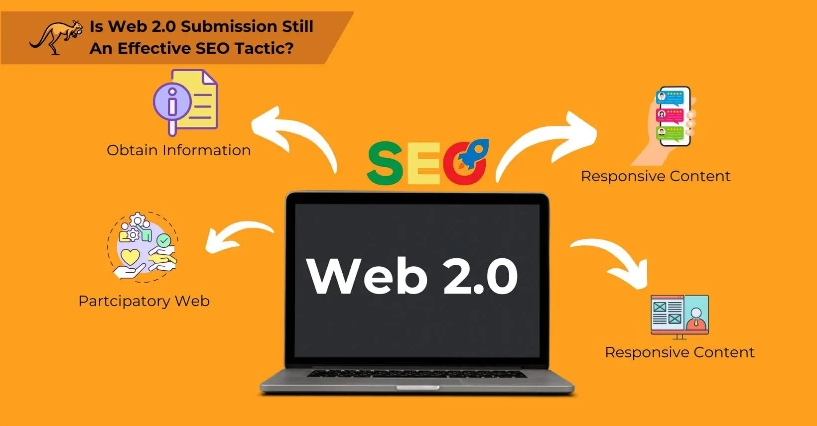 Web 2.0 Sites Lists