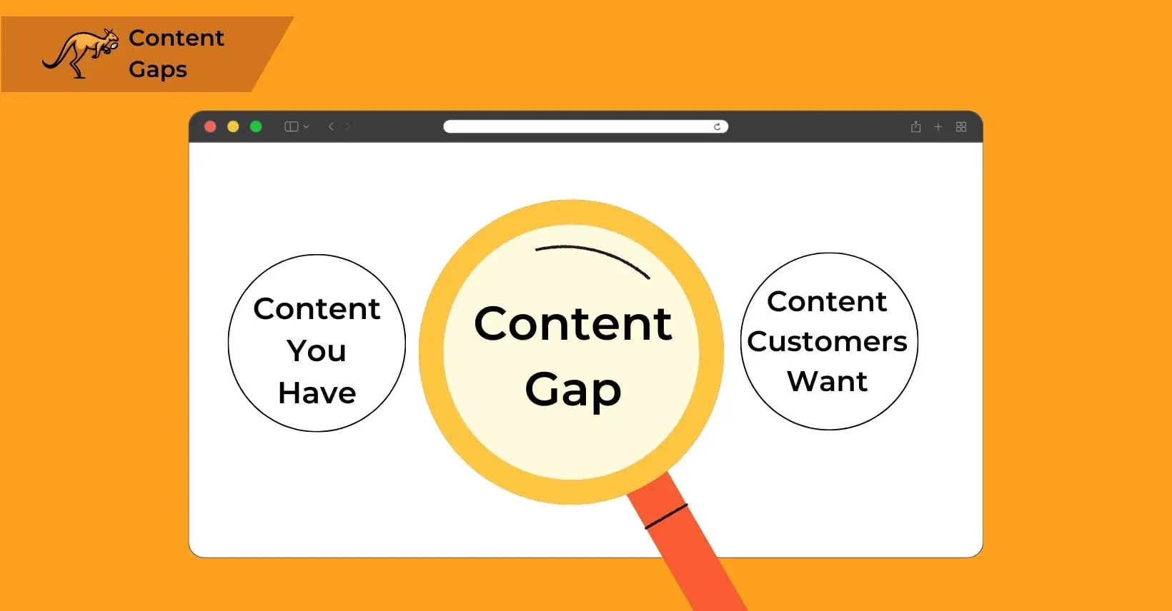 content gap analysis