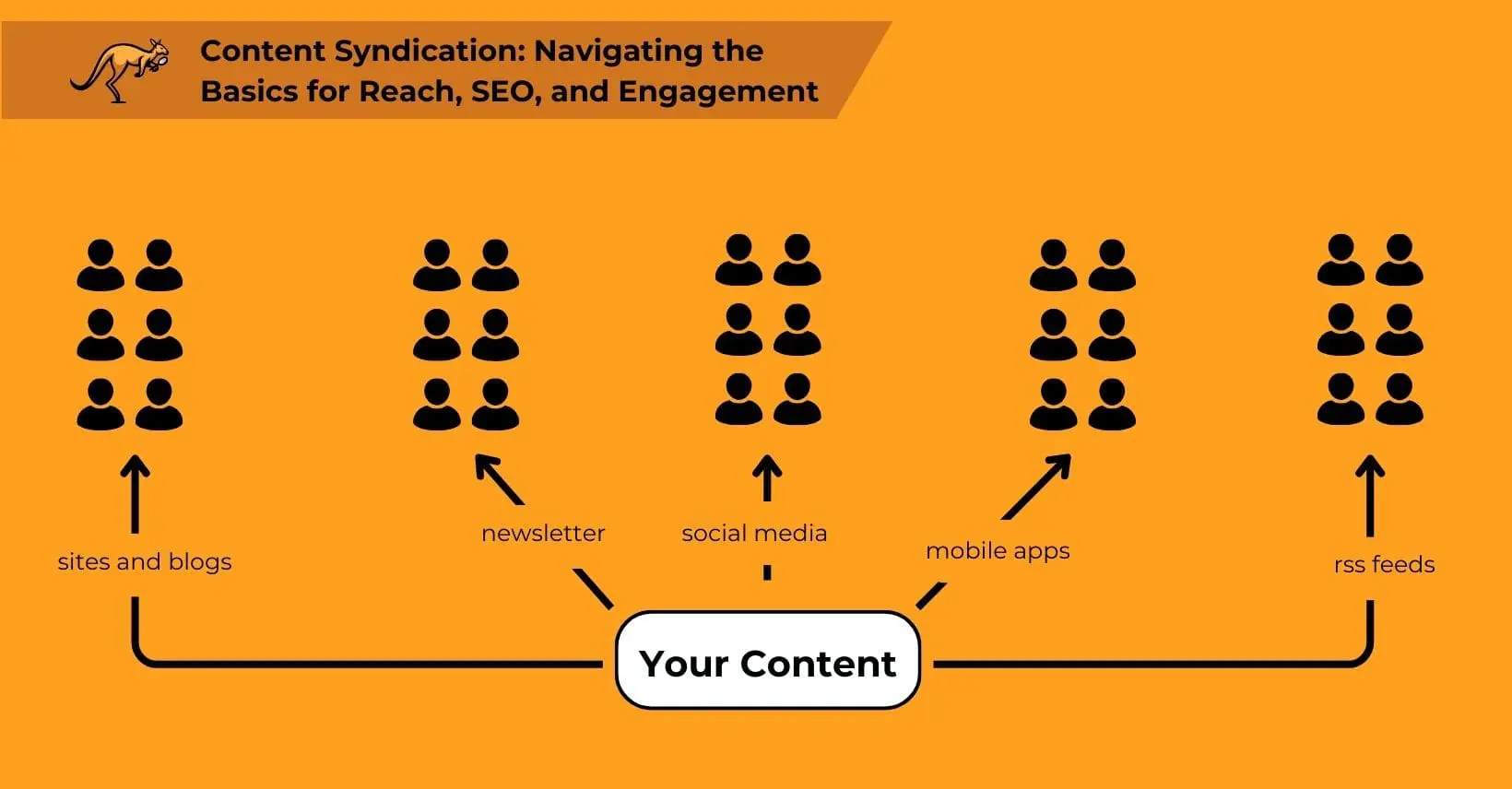 content syndication