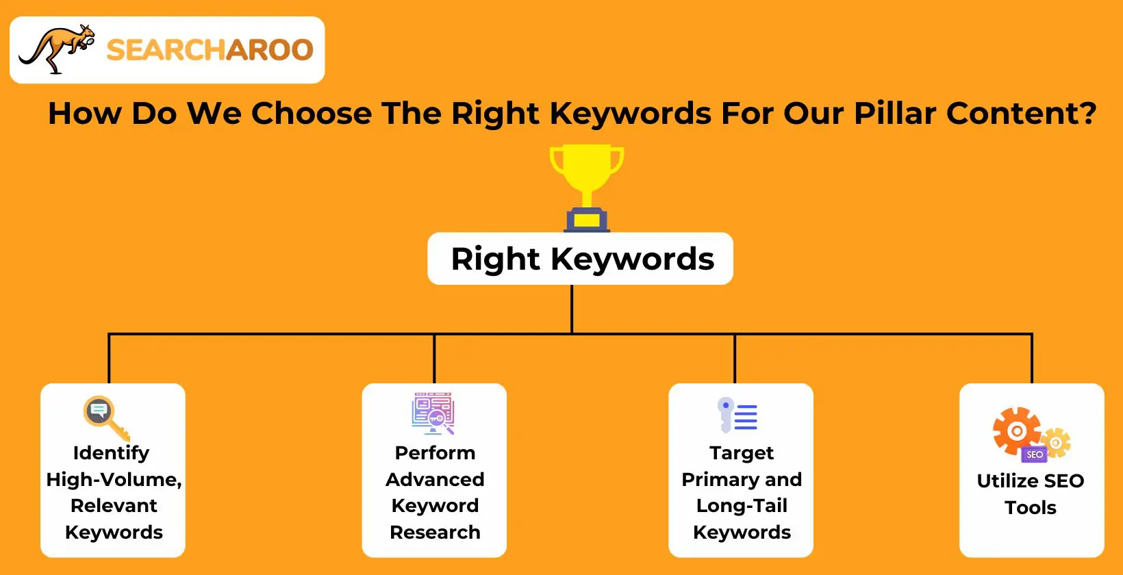 Choose The Right Keywords For Pillar Content 1640x840.jpg