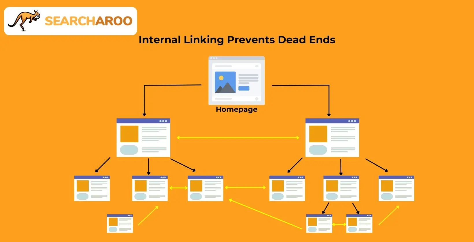 internal link seo structure