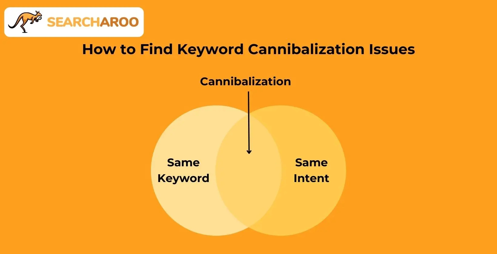 keyword cannibalization detection