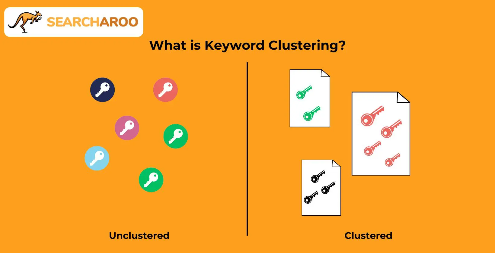 keyword clustering before and after