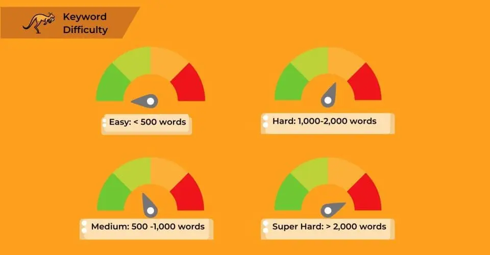 keyword-difficulty-meter-1640x856