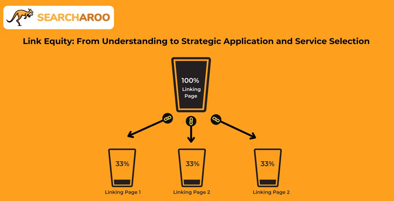 Link Equity: From Understanding to Strategic Application and Service Selection