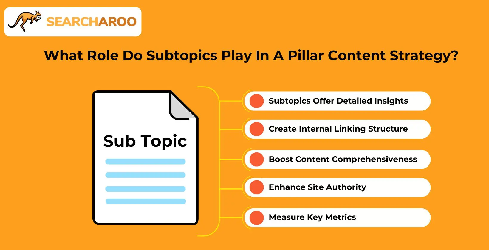 role-of-subtopics-in-pillar-content-strategy-1640x840.jpg;