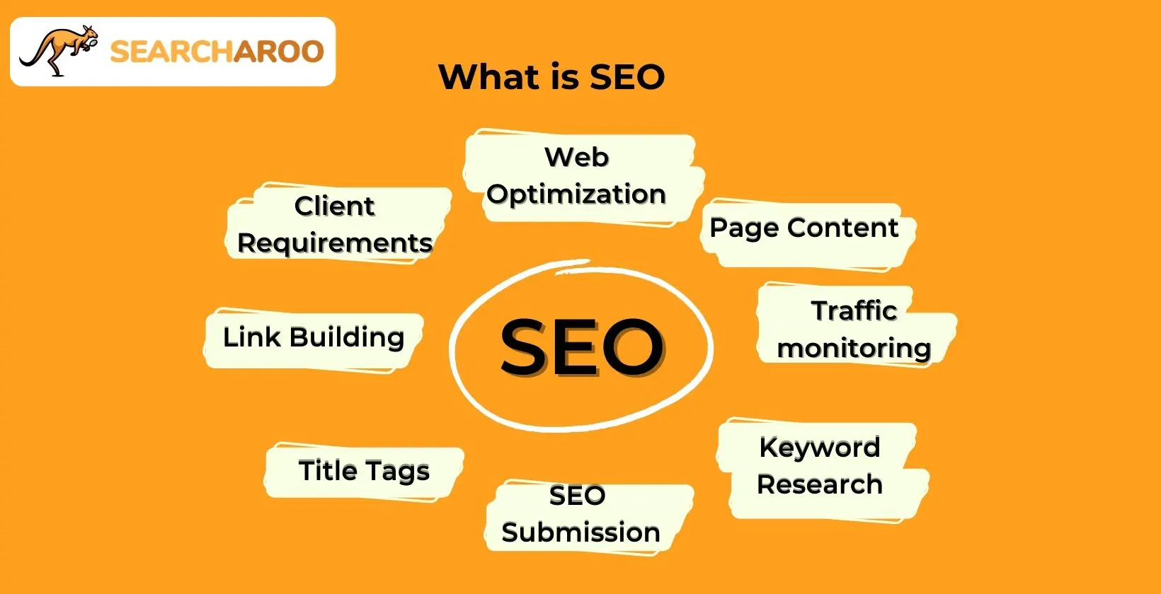 seo explained comprehensive guide