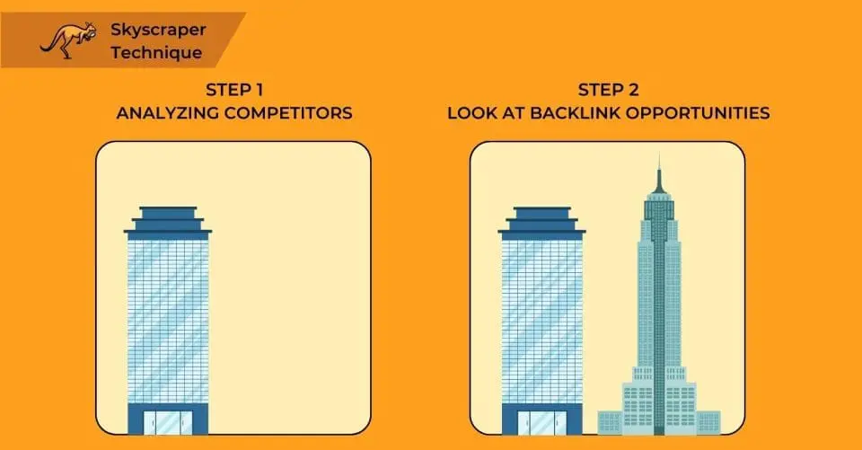 skyscraper-technique-seo-strategy-1640x856