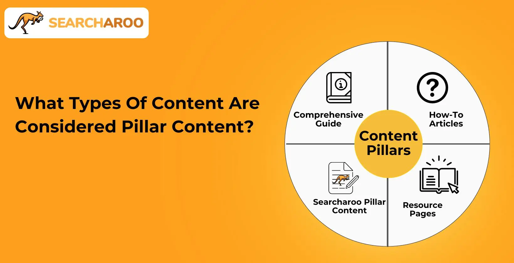 Types of Pillar Content