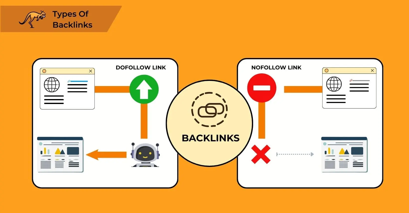 types-of-backlinks-dofollow-vs-nofollow-backlink-1640x856