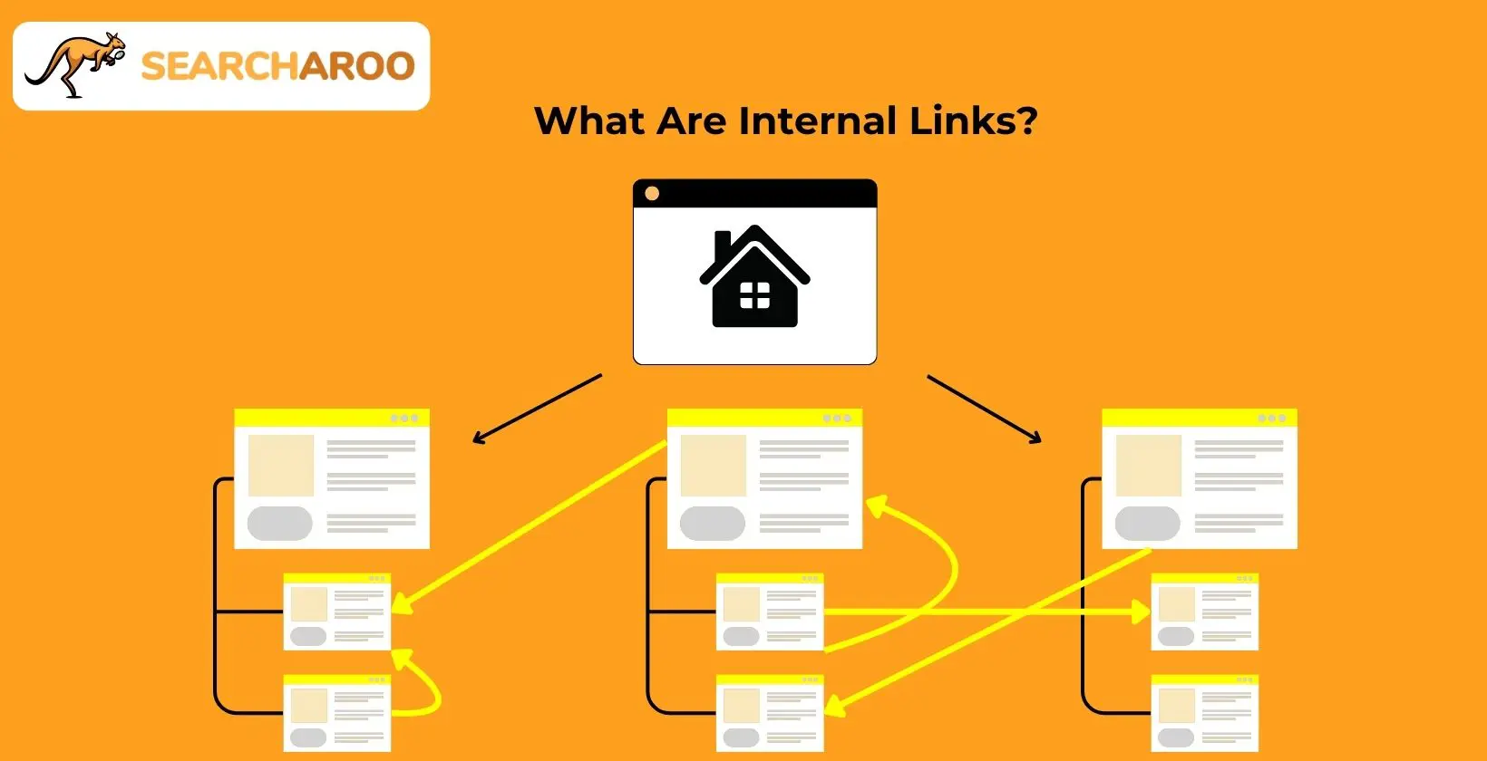 what are internal links