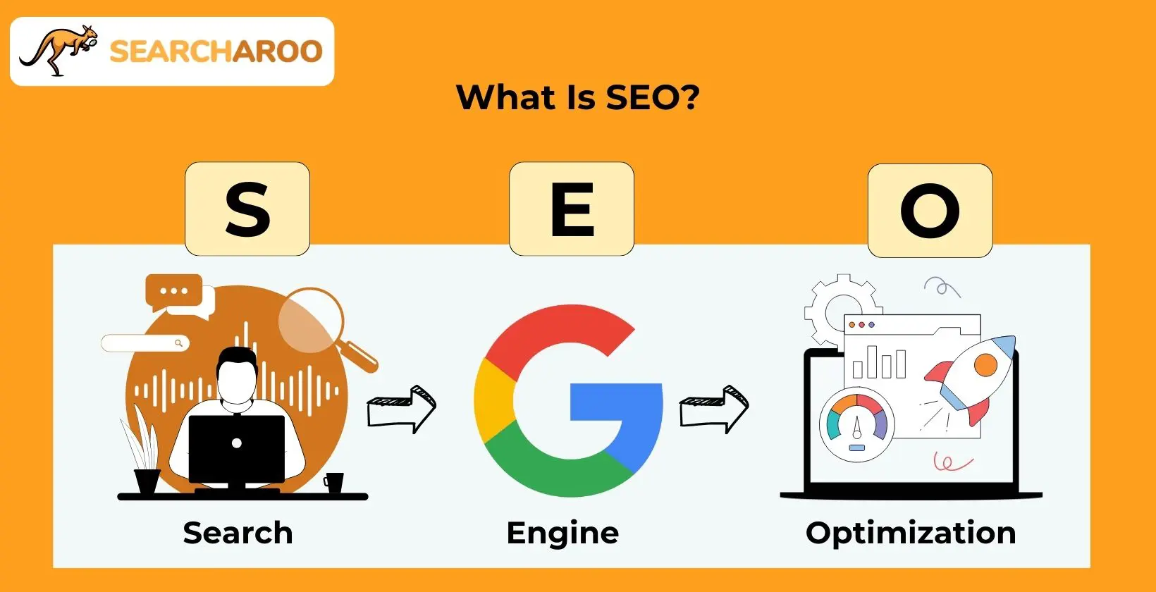 what is seo
