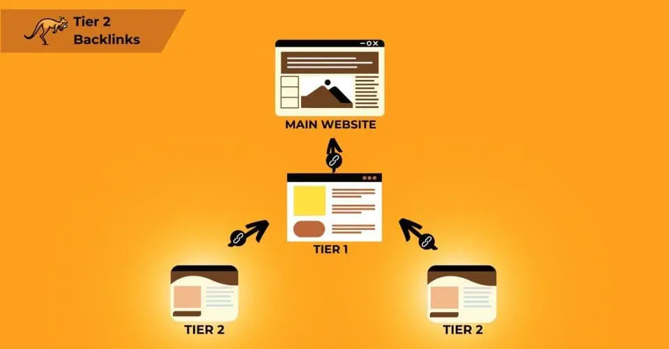 tier2 backlinks