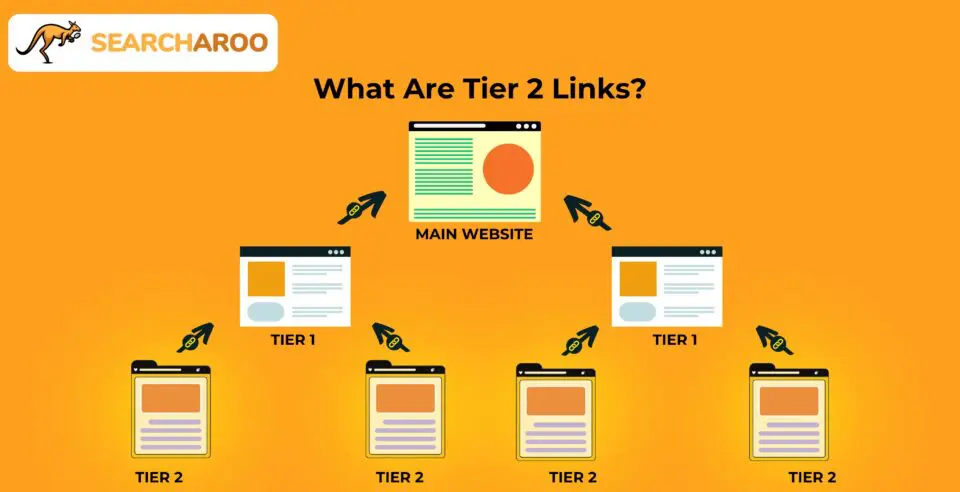 What Are Tier 2 Backlinks