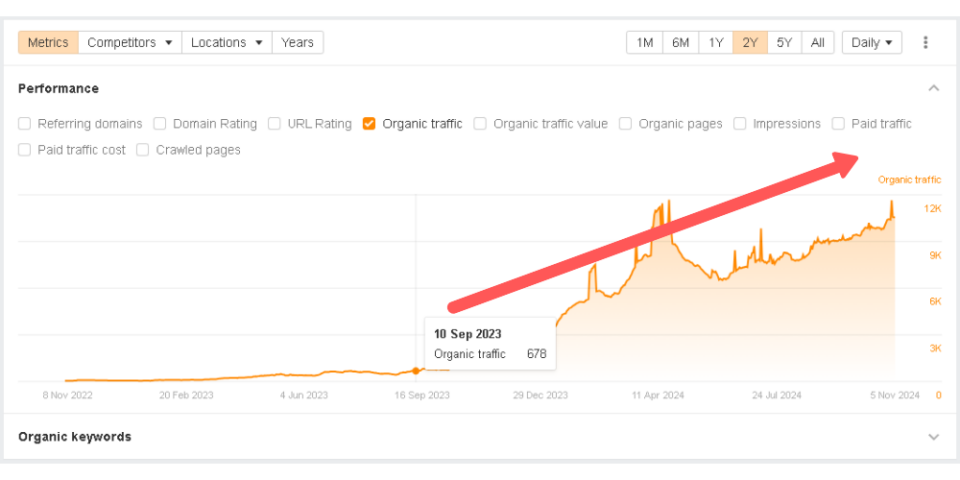 accounting service seo case study