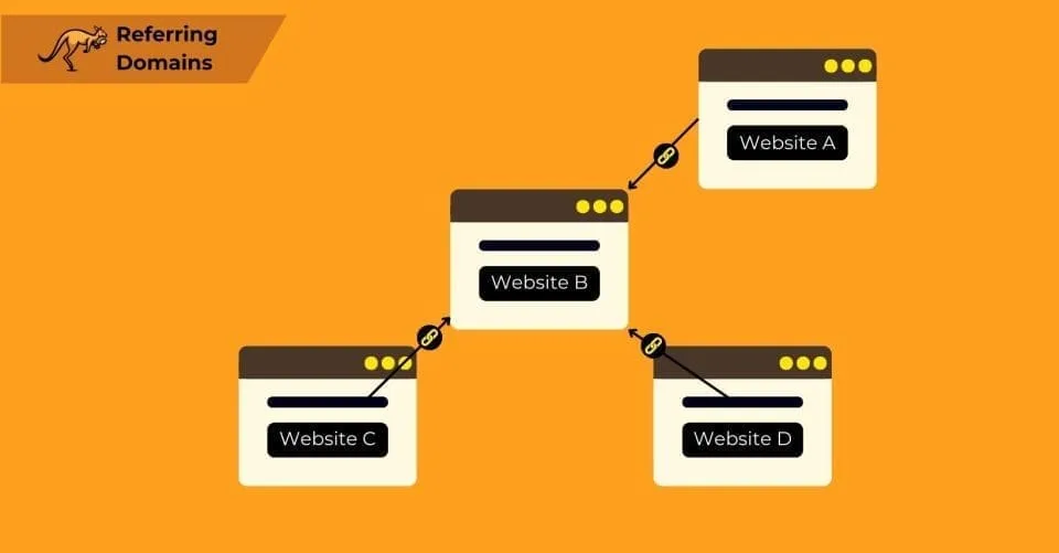 referring domains link structure 1640x856 1