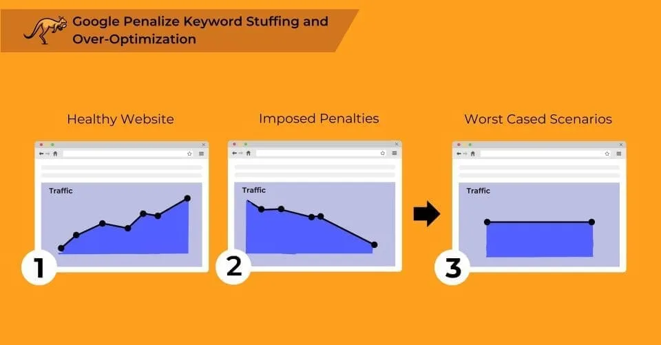google penalize keyword stuffing and over optimization 1640x856 1