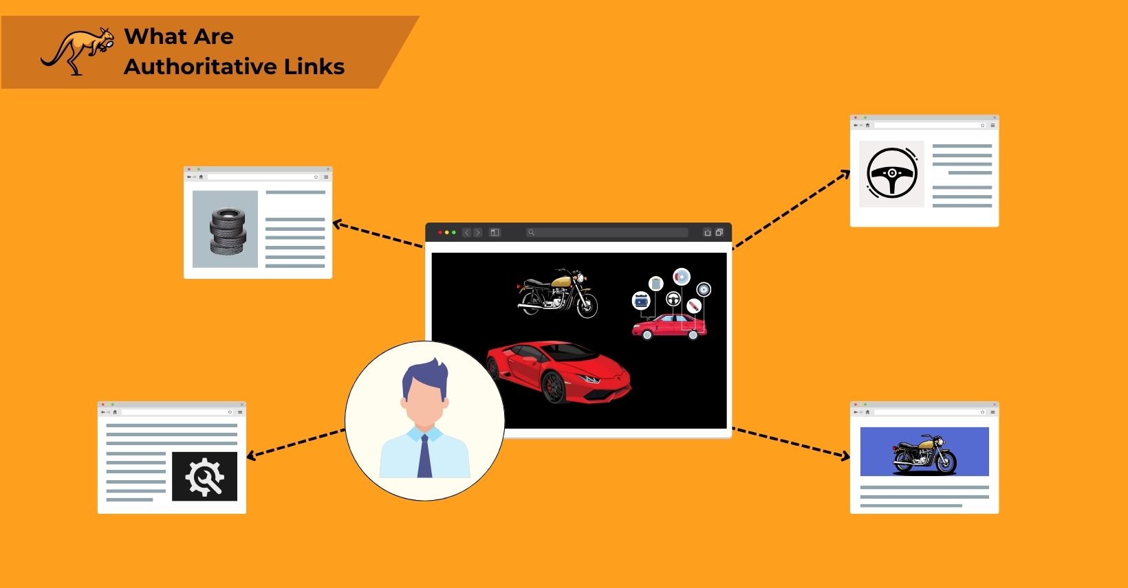 what are authoritative links