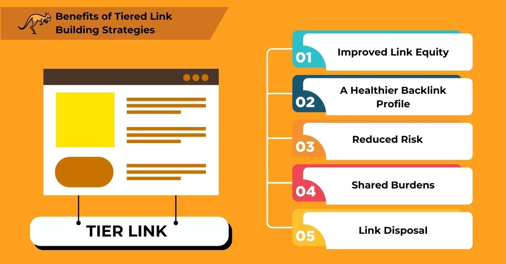 benefits of tiered link building 1640x856 1