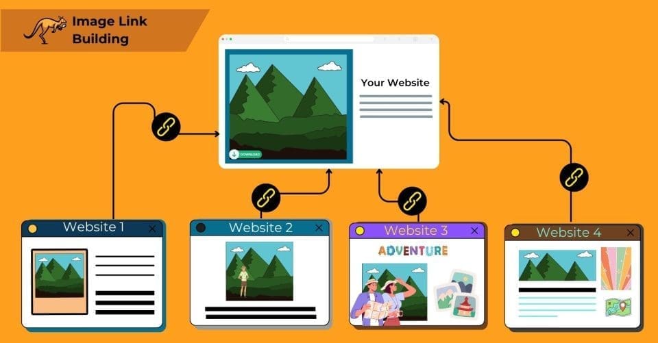 Image Link Building