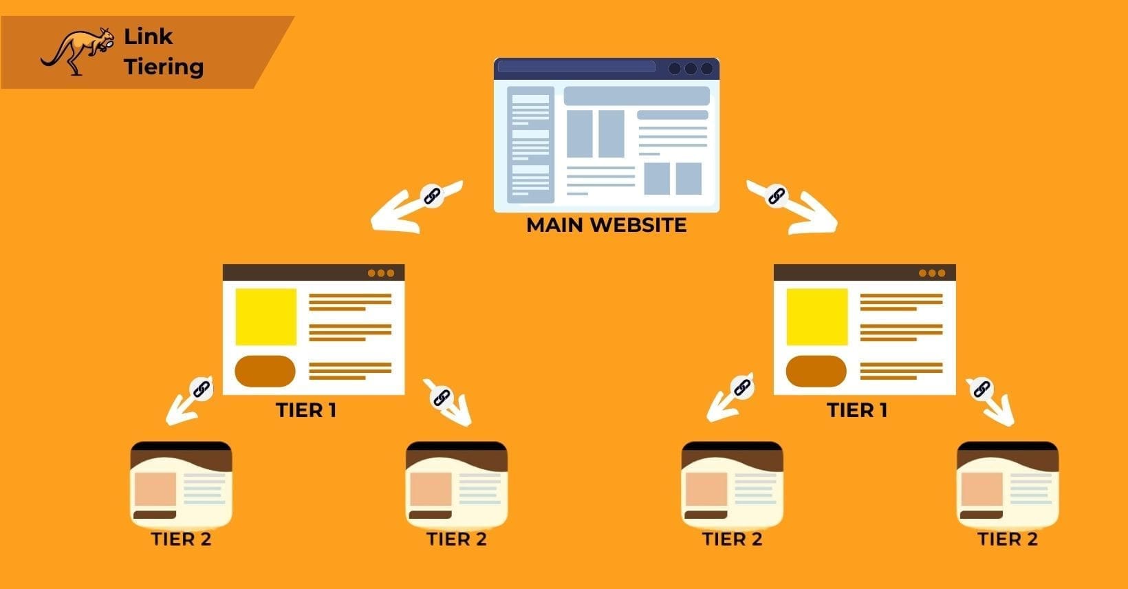 link tiering example 1640x856 1