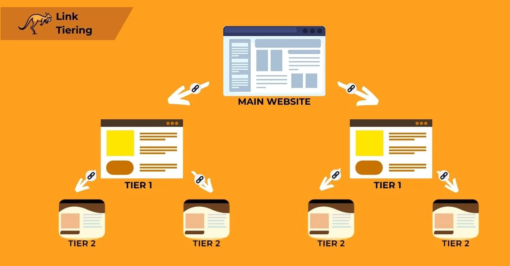 link tiering example 1640x856 1