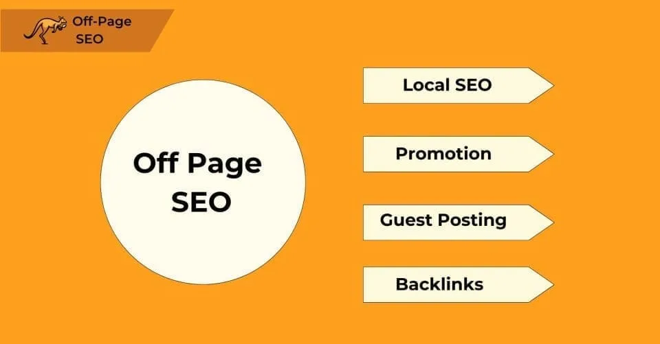 Offpage SEO