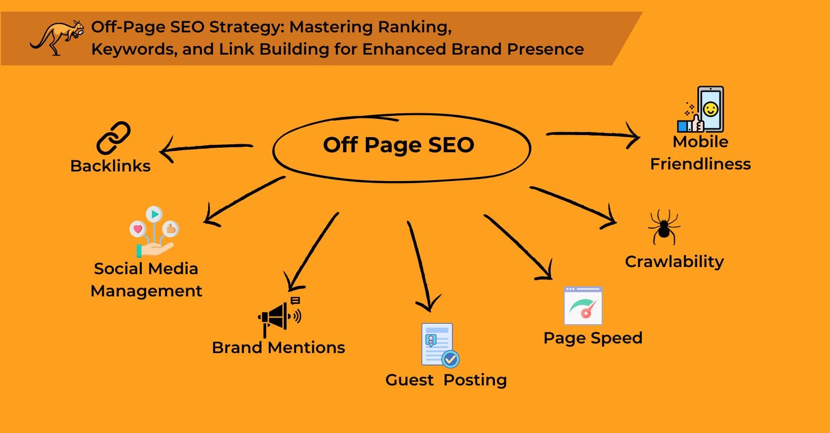 Offpage SEO