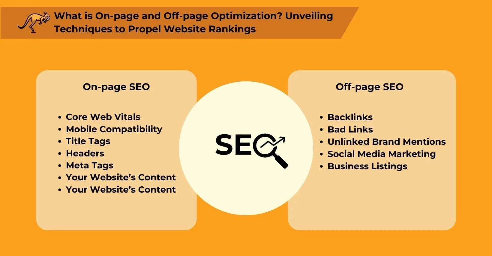 on page and off page optimization 1640x856 1