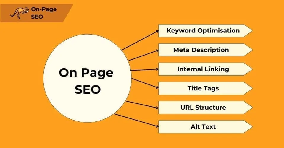 on page seo keyword optimization meta description 1640x856 1