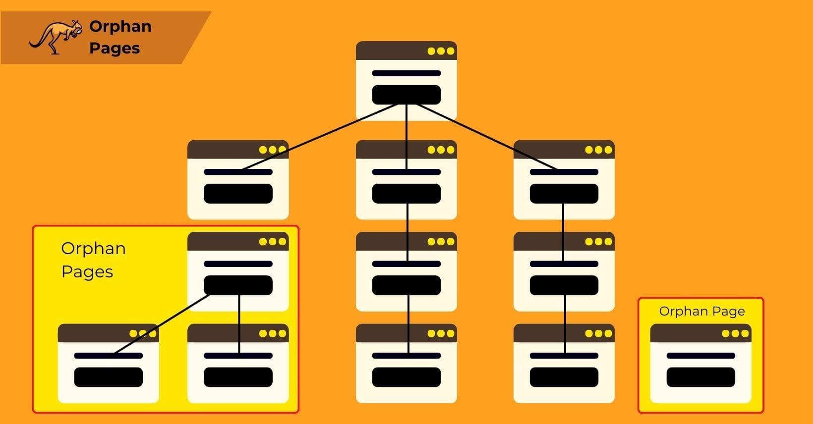 orphan pages seo structure 1640x856 1