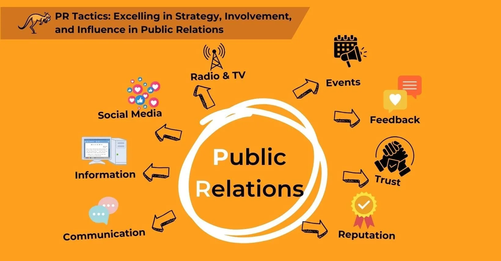 PR Tactics: Excelling in Strategy, Involvement, and Influence in Public Relations