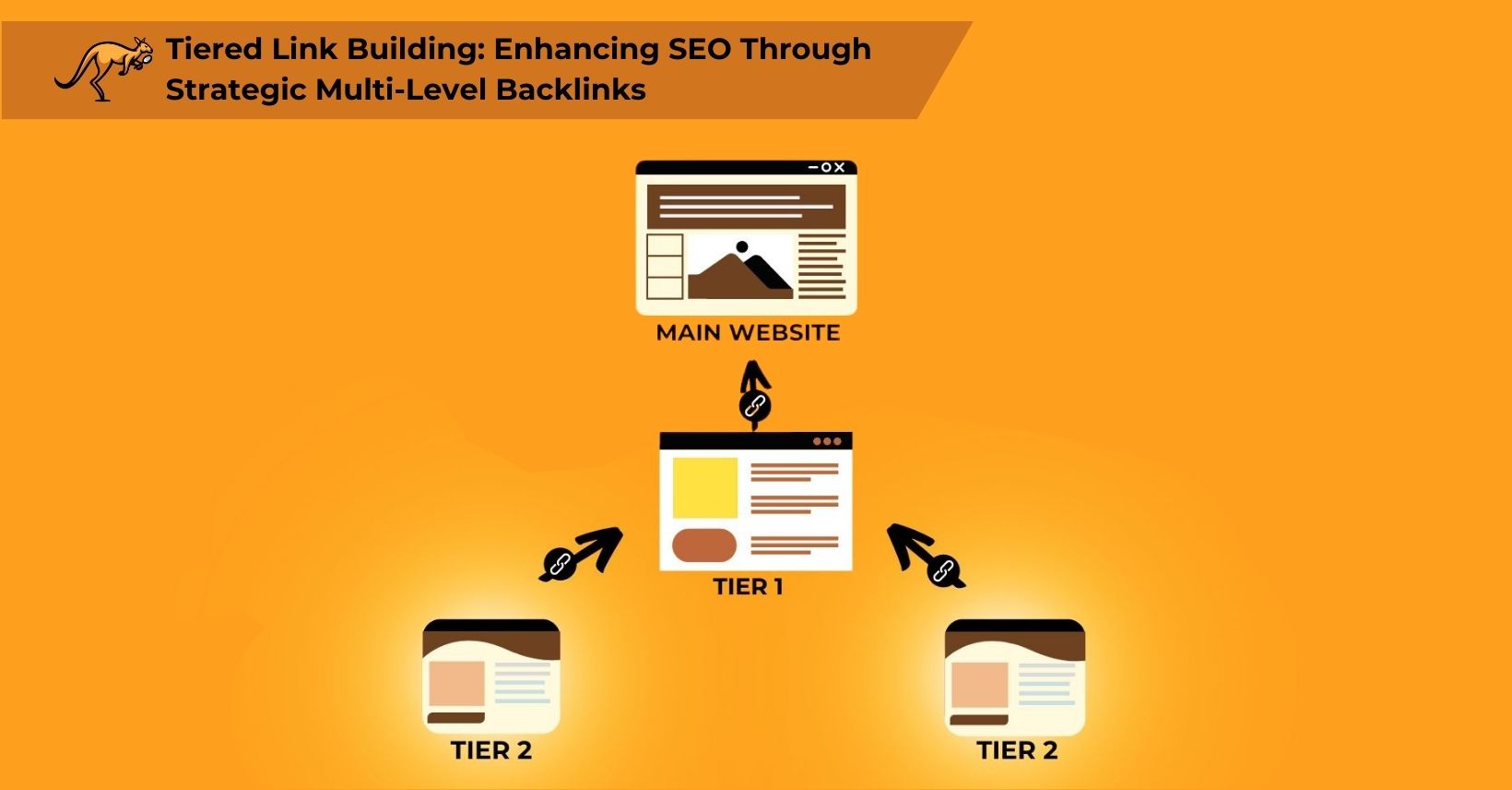 tiered backlinks