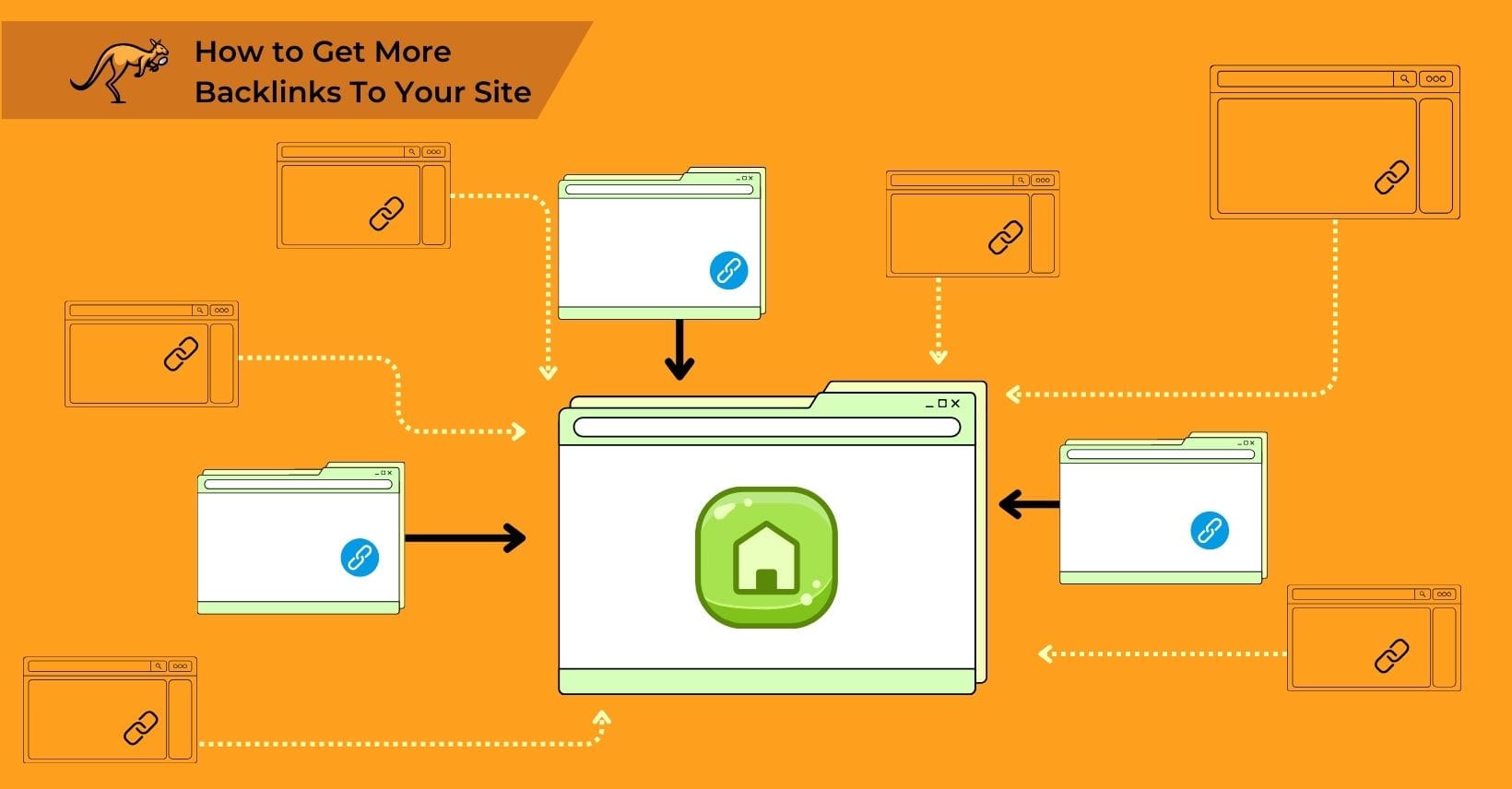 backlink-acquisition-flowchart1640x856