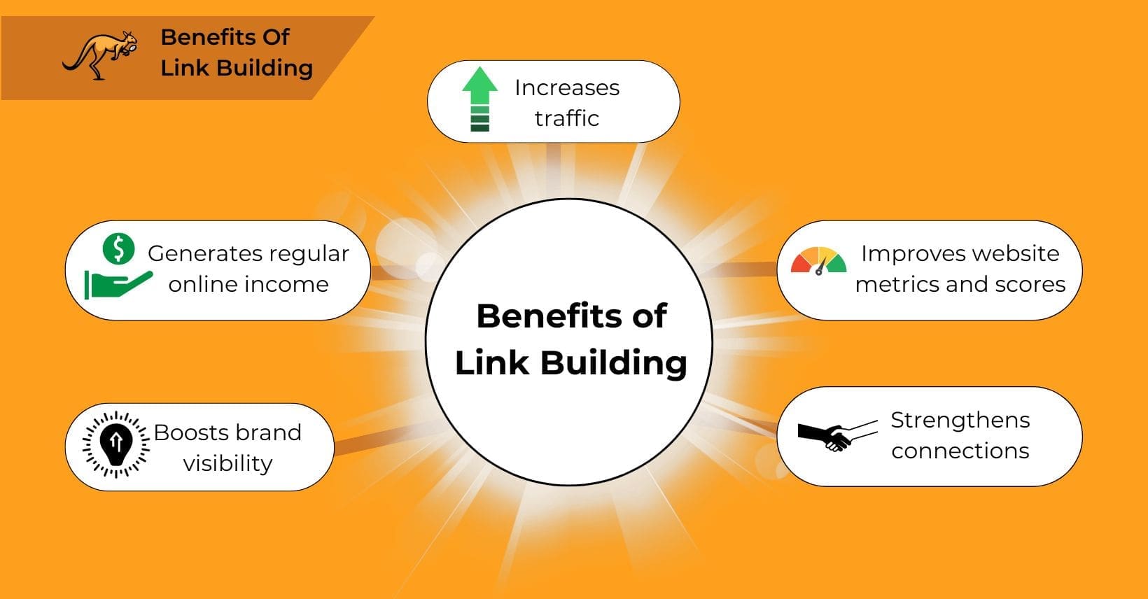 benefits-of-link-building-diagram-1640x856