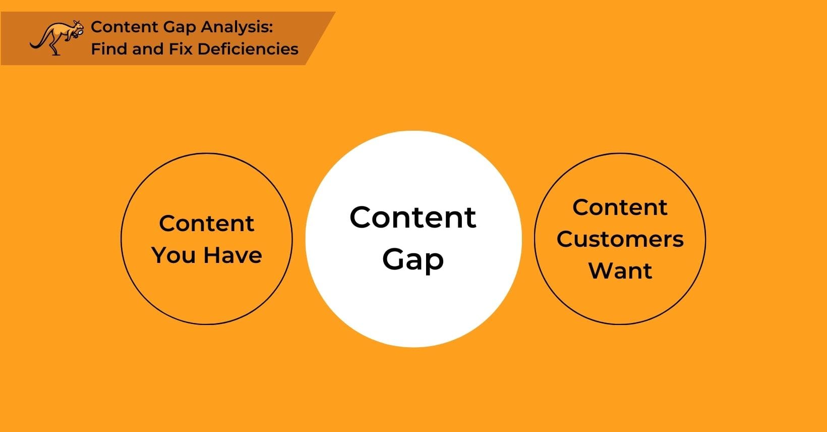 content gap analysis