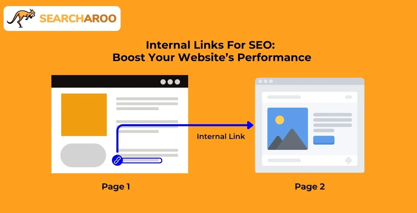 how internal link works