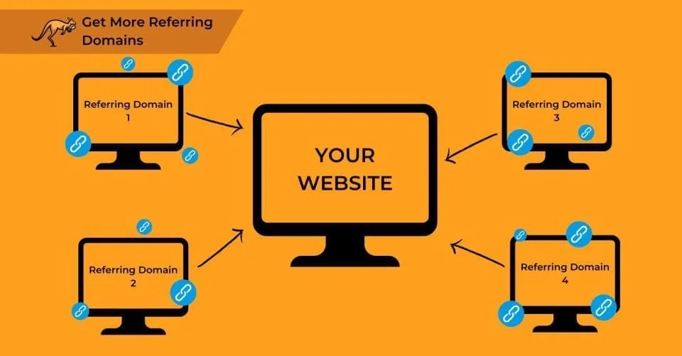 increasing-referring-domains-for-website-1640x856.jpg