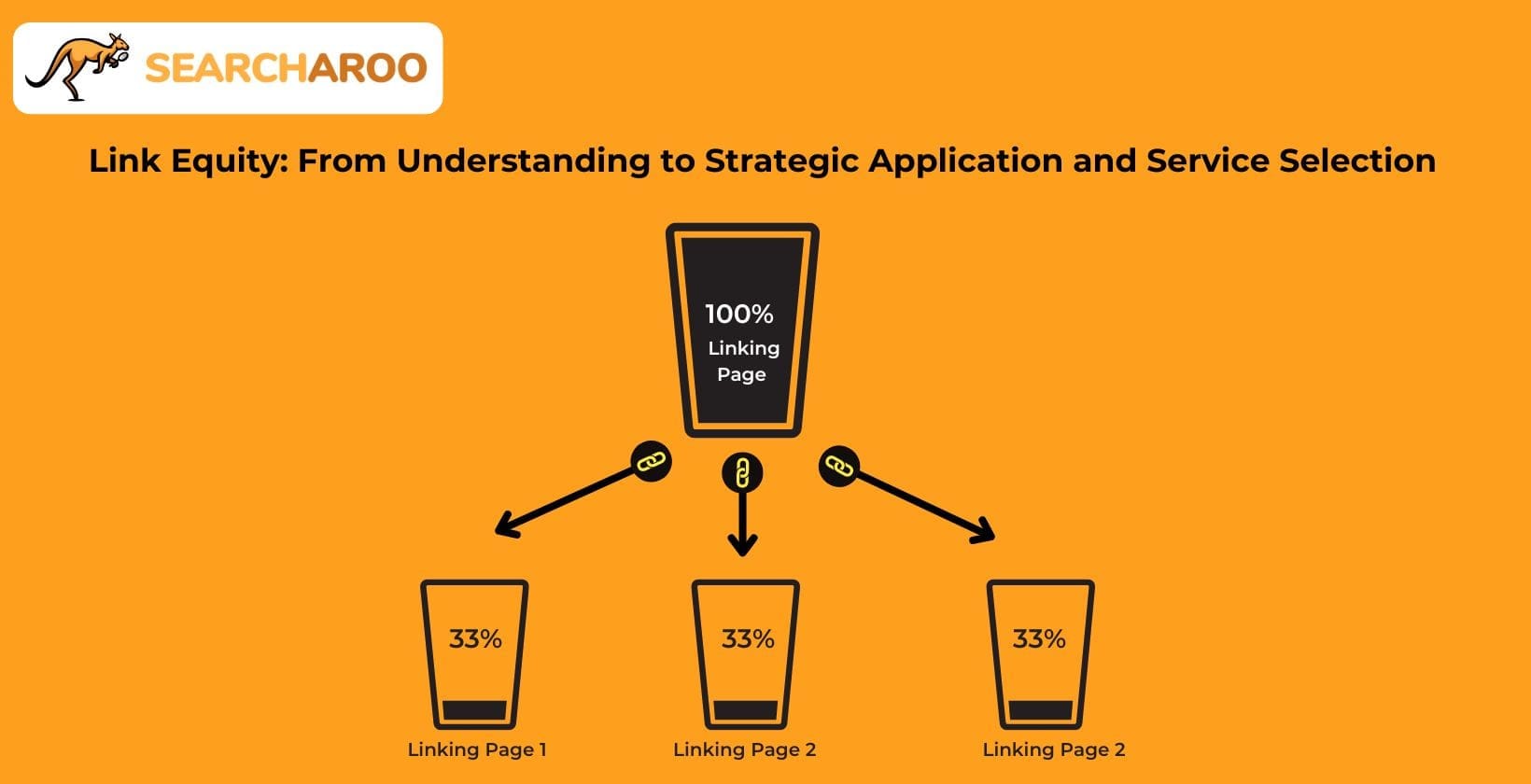 link equity distribution diagram