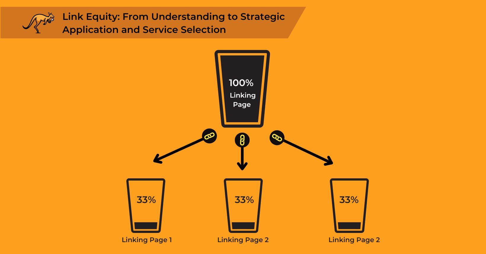 Link Equity: From Understanding to Strategic Application and Service Selection