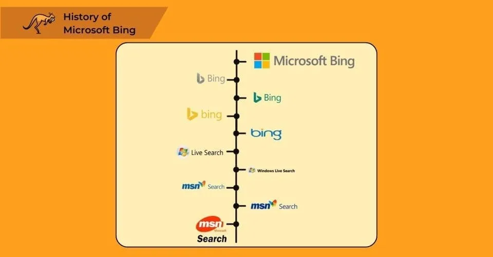 microsoft-bing-logo-evolution-timeline-1640x856