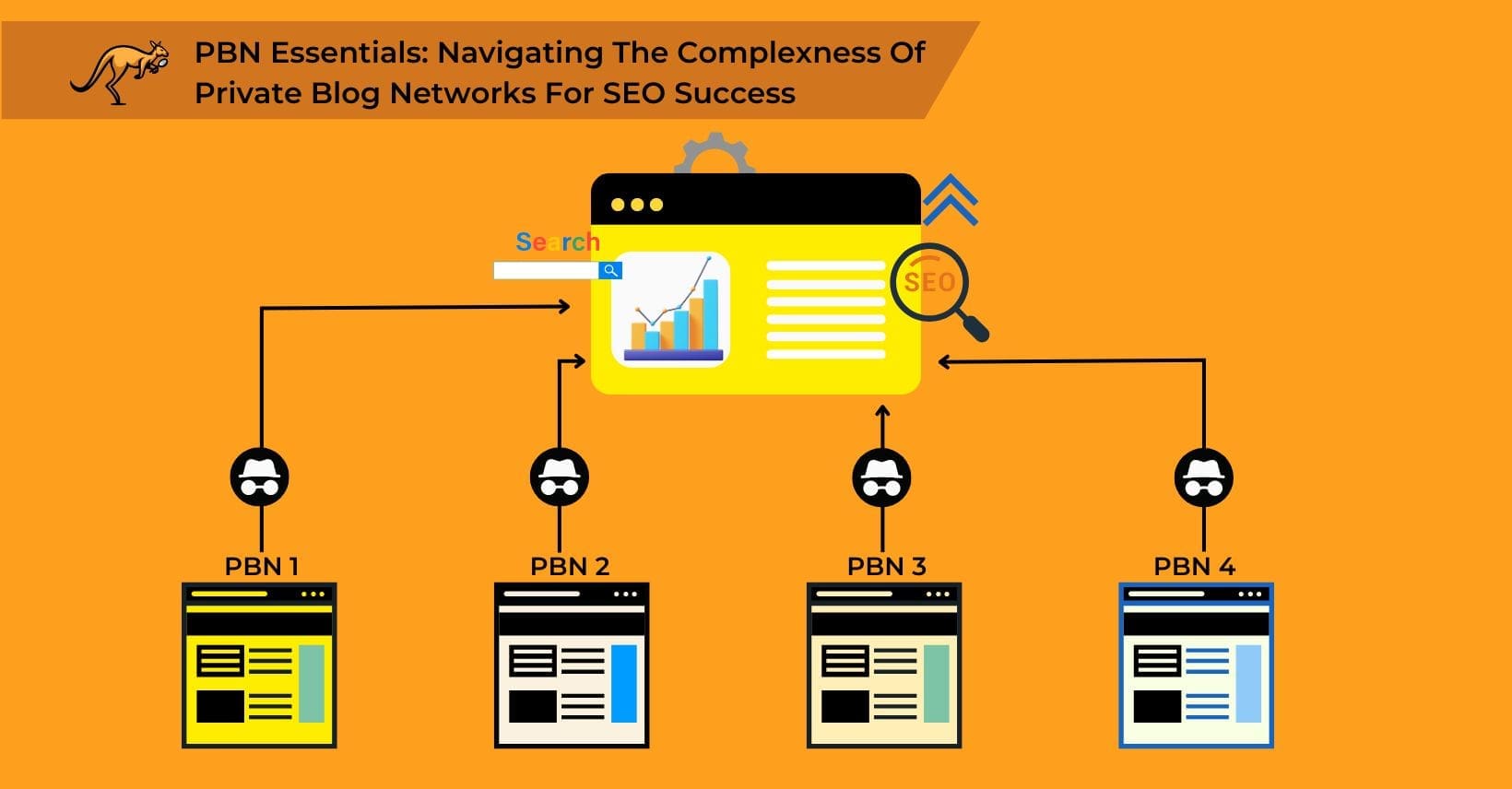 pbn-seo-network-diagram-1640x856