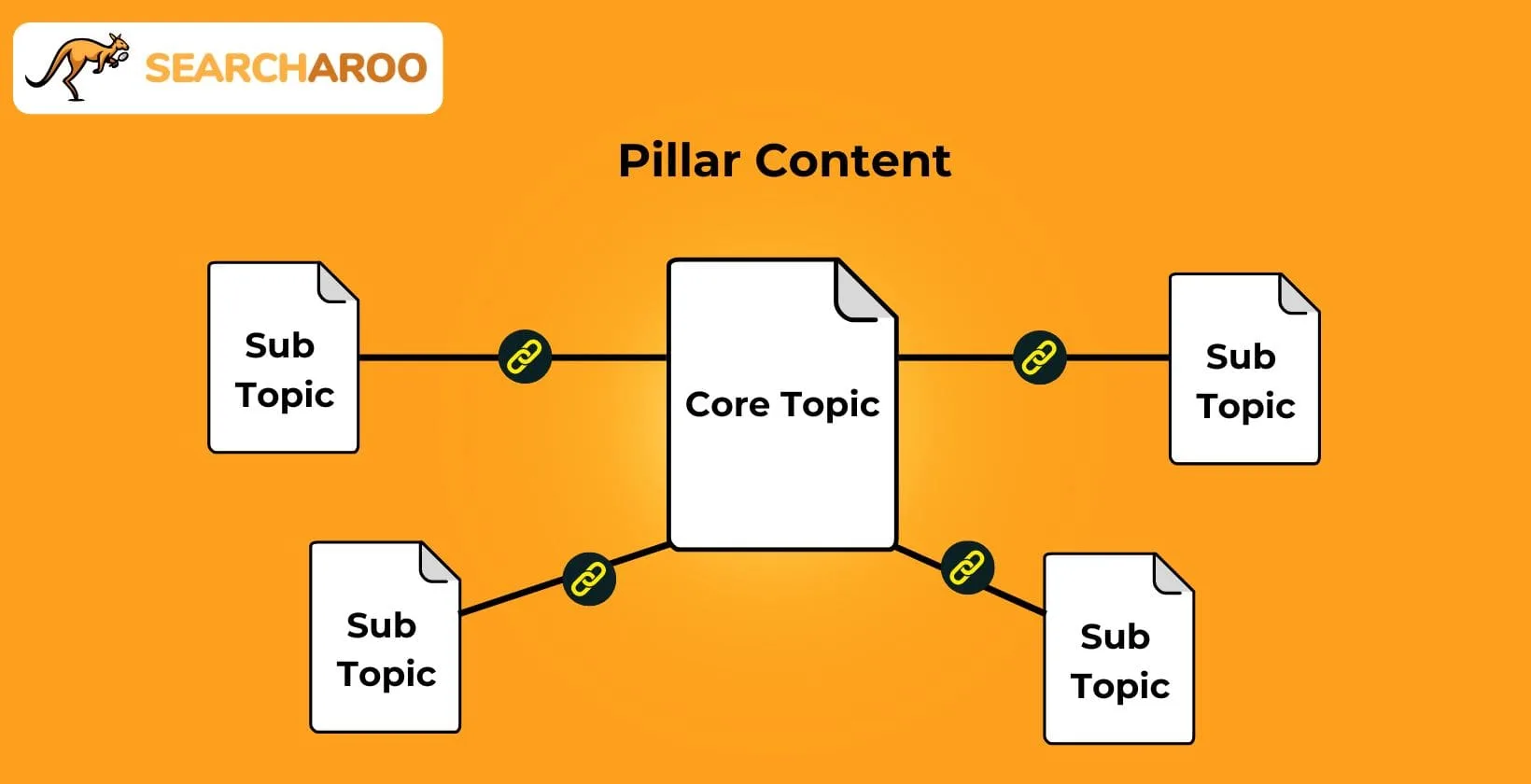 pillar content 1640x840 1