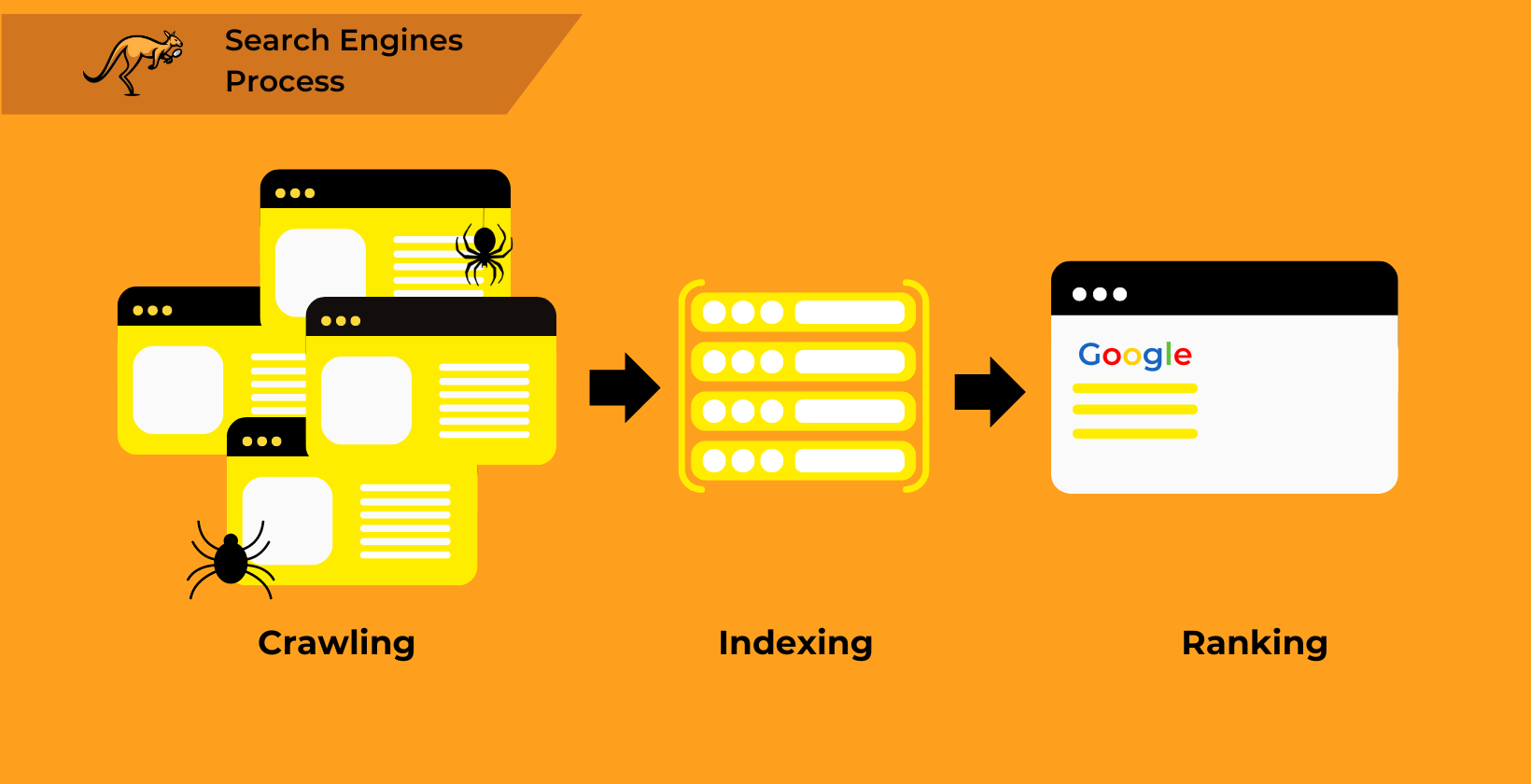 How Do Search Engines Work: Understanding Crawling, Indexing, and Ranking Dynamics